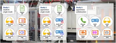 Comparing Human Factors for Augmented Reality Supported Single-User and Collaborative Repair Operations of Industrial Robots